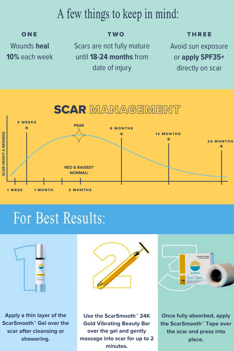 Scar Smooth™ Medical Grade Scar Reducing Kit - Pro